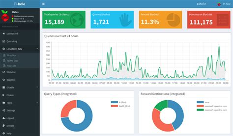 pihole|pi hole login.